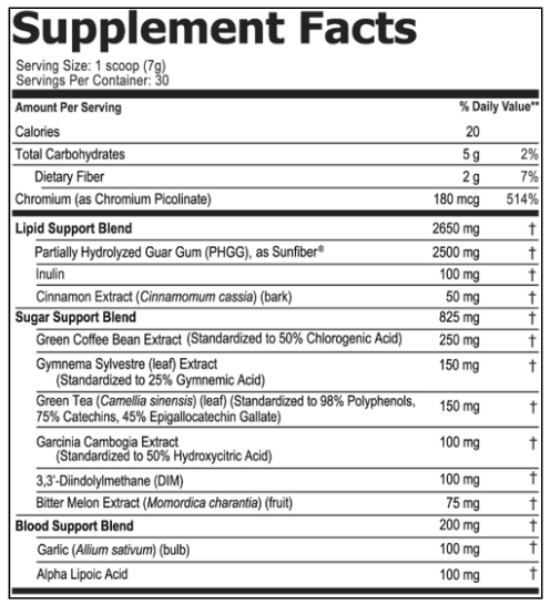 MetaLean Complete Supplement Facts