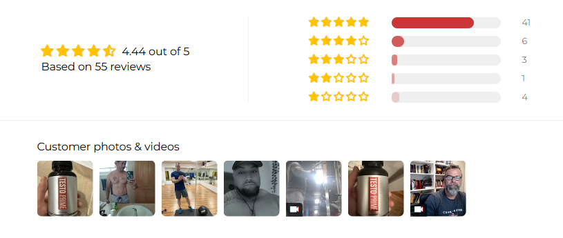 TestoPrime Customer Rating