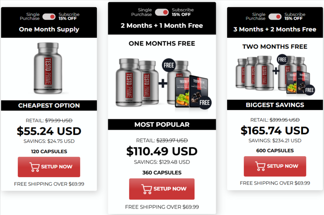 TestoPrime Prices