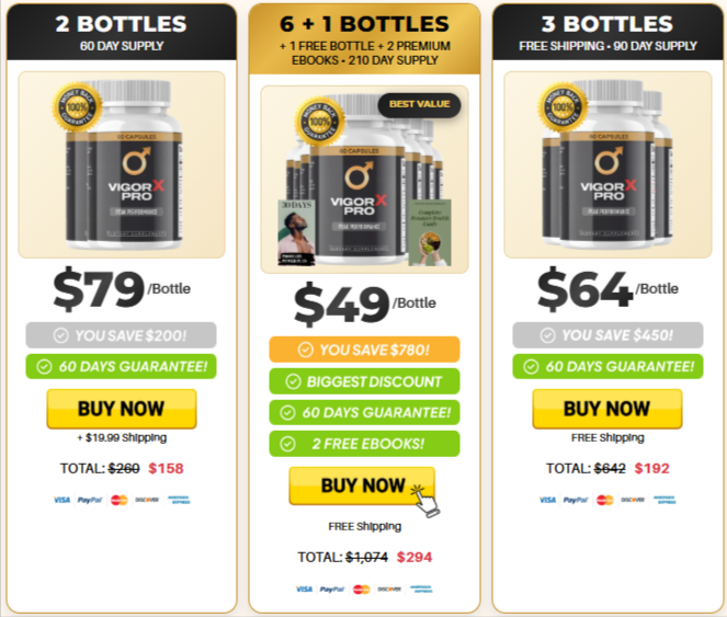 VigorX Pro prices